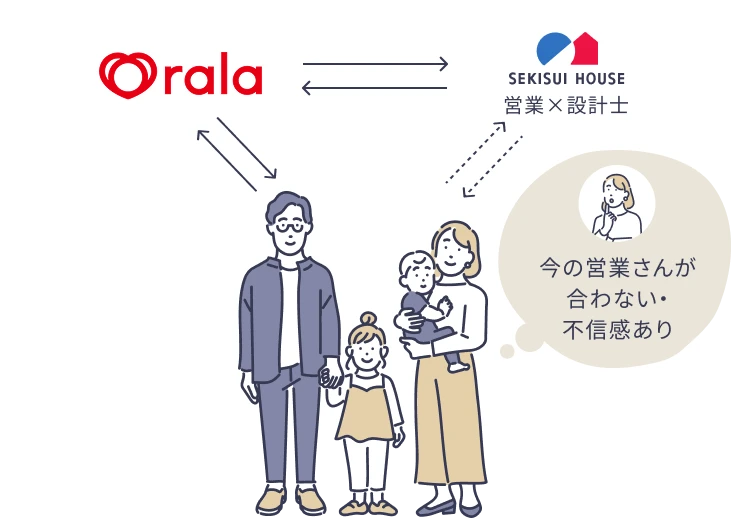 rala SEKISUI HOUSE 営業×設計士 今の営業さんが合わない・不信感あり